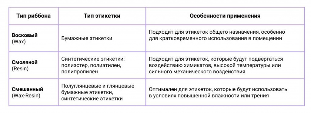 Таблица соответствия риббонов и этикеток.jpg Таблица соответствия риббонов и этикеток.jpg